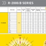 image of part of the R2000iB Specification sheet