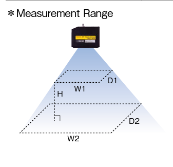iRVision Measurement Range